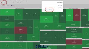 ارزش تضمین چیست و نحوه محاسبه آن