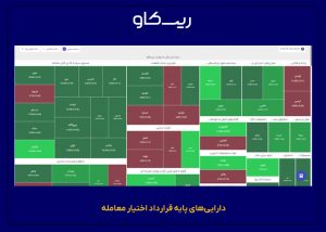 دارایی های پایه قرارداد اختیار معامله