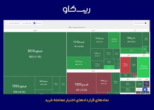 نمادهای قرارداد اختیار معامله خرید