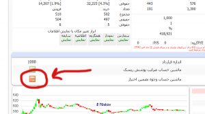 محاسبه وجه تضمین در بورس 2