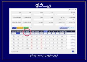 ارزش مفهومی (نوشنال ولیو) در سایت ریسکاو