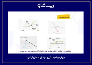 چهار موقعیت گیری در قراردادهای آپشن